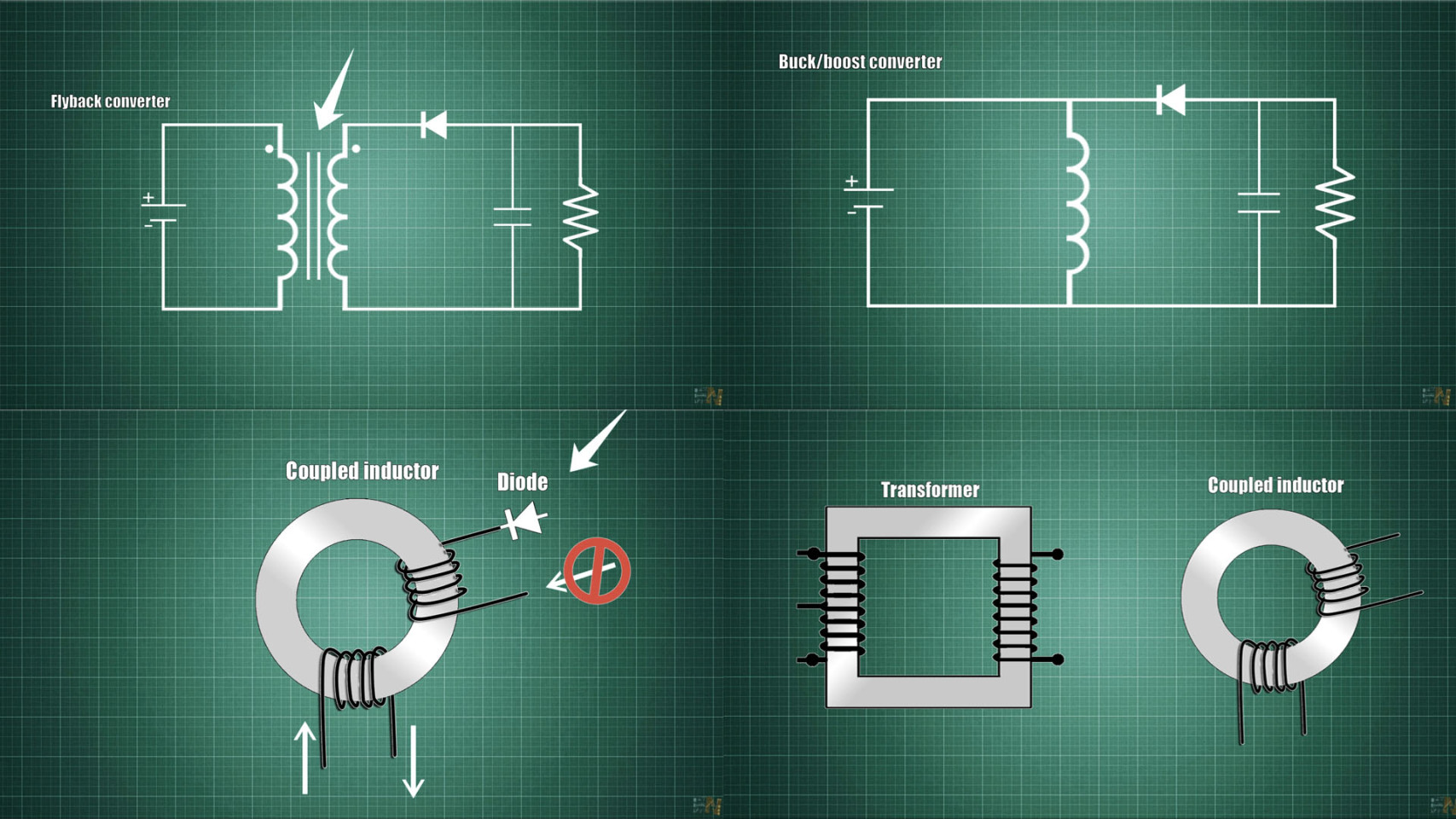 Coupled inductor
